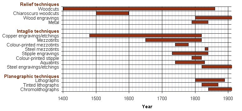 technique_chart.jpg