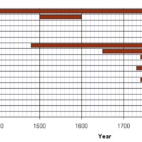 technique_chart.jpg